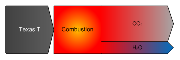 Sankey Diagram Shapes - Combustion