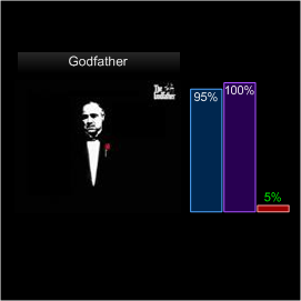 godfather battlezone theme