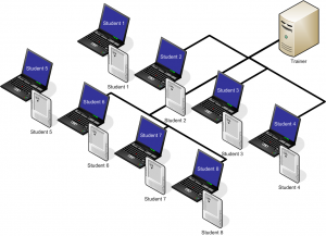 kindle-training-network-diagram
