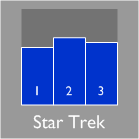 trilogy bar graph