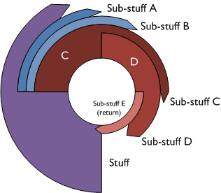 all-radial-sankey-diagram