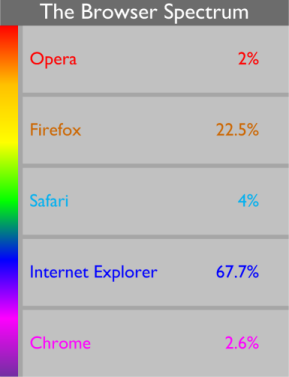 the-browser-spectrum1
