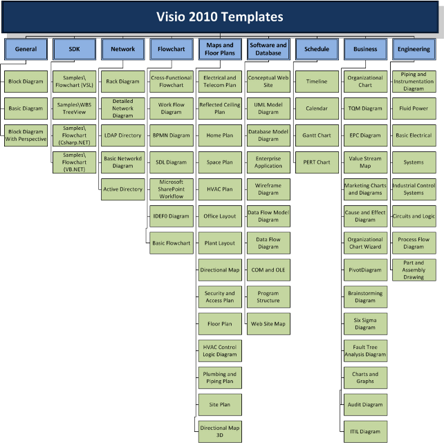 Visio 2010 Organization Chart Template