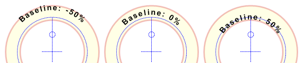 baselines